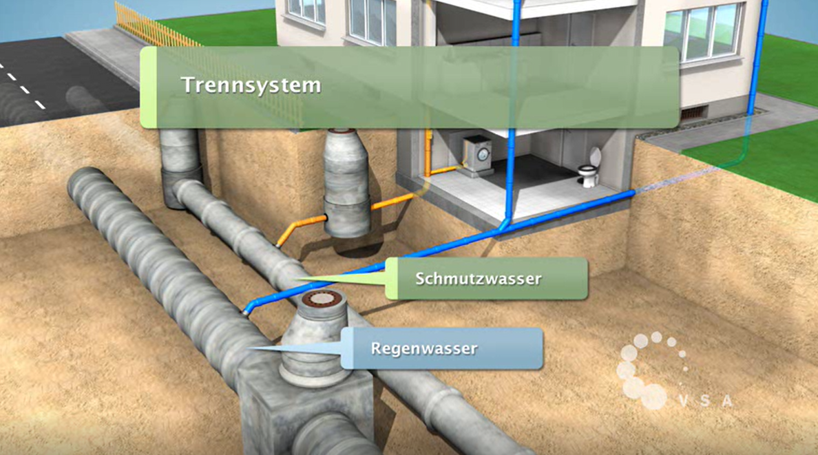 Ein Diagramm eines Abwassersystems mit Rohren und Leitungen.
