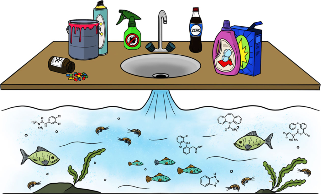 Illustration mit Waschbecken und vielen Chemikalien und dem Abwasser mit signalisierten Stoffgruppen.